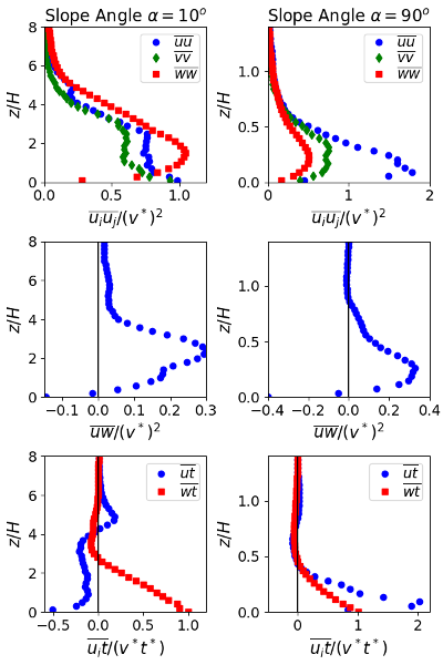 cas54-rfig2.png cas54-rfig2.png