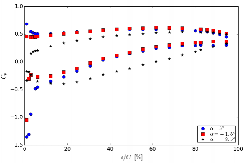 cas15-cp.png cas15-cp.png