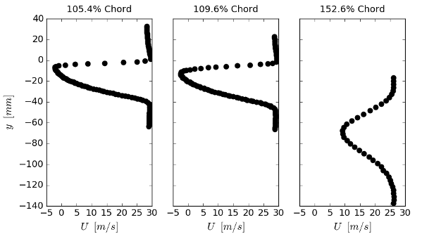 cas15-p5-wvel.png cas15-p5-wvel.png