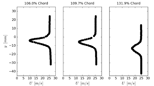 cas15-m85-wvel.png cas15-m85-wvel.png