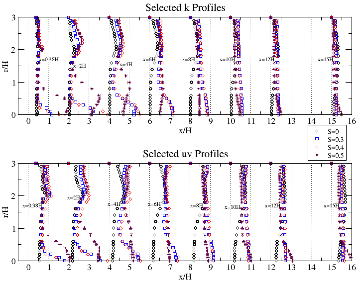 sdc-turb-profs.png sdc-turb-profs.png