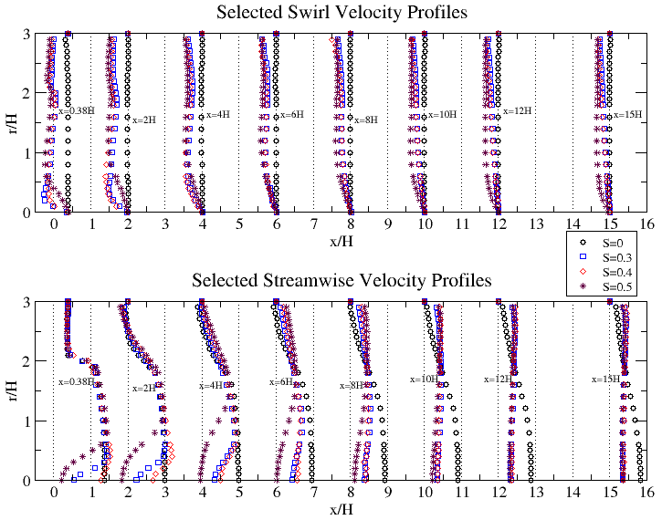 sdc-vel-profs.png sdc-vel-profs.png