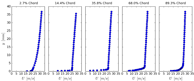 cas15-p5-pvel.png cas15-p5-pvel.png