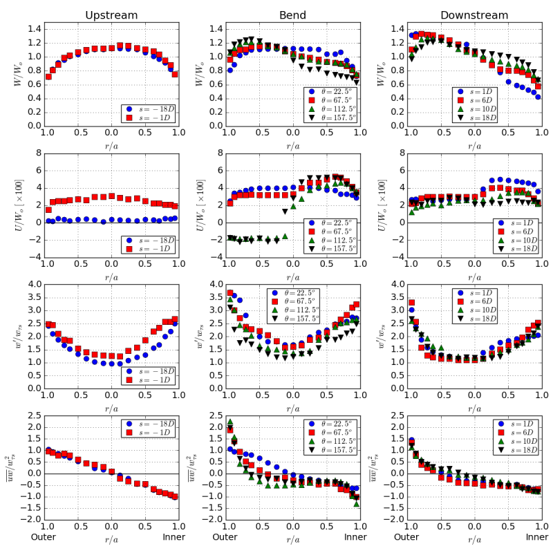 cas4-plt-hns.png cas4-plt-hns.png