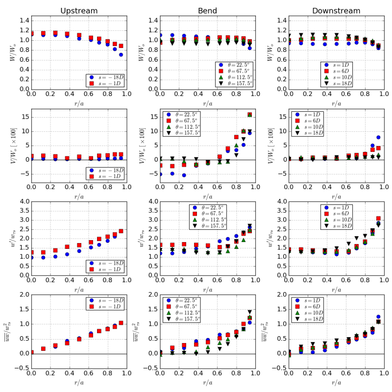 cas4-plt-vns.png cas4-plt-vns.png