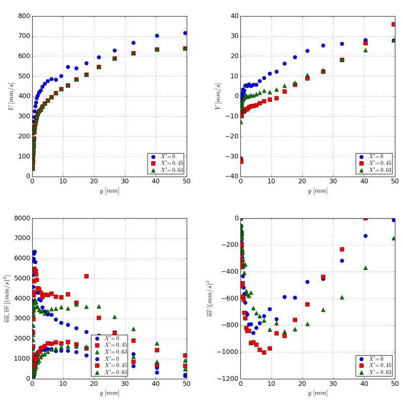 ubl-plots.png ubl-plots.png