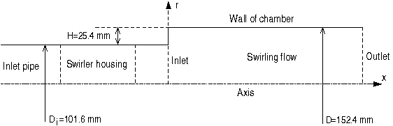  Combustor geometry 