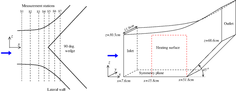 Wedge geometry