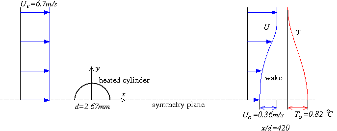  Flow geometry