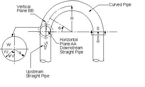  Bend coordinate systems