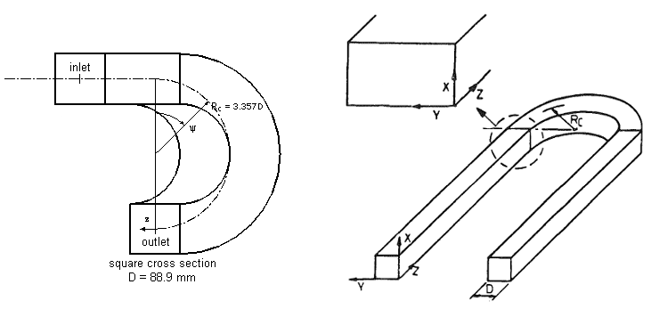  Duct bend geometry