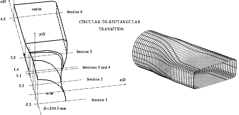  Duct geometry