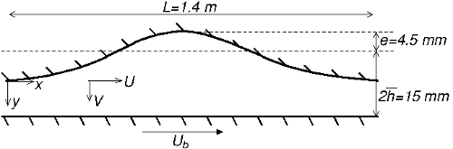  Channel geometry