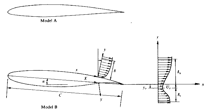  Airfoil geometries