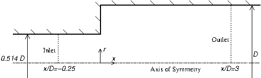  Pipe expansion geometry