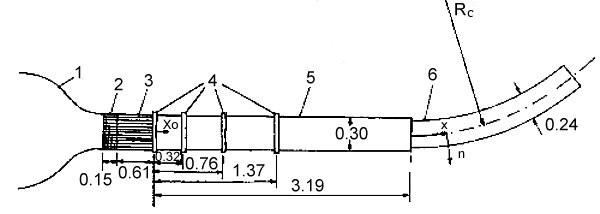  Experimental set-up