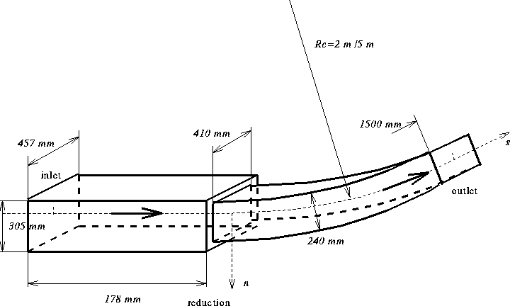  Flow geometry