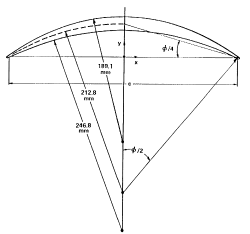  Blade geometry