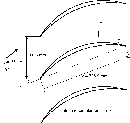  Cascade geometry