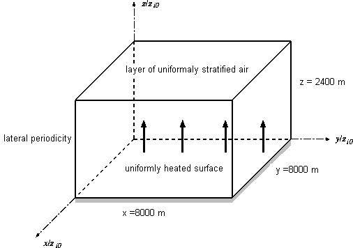  Flow geometry