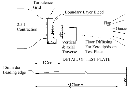  Experimental setup