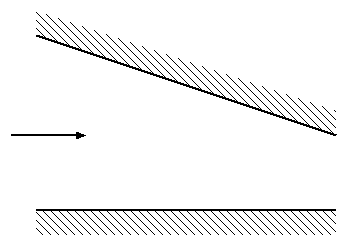 Flow geometry