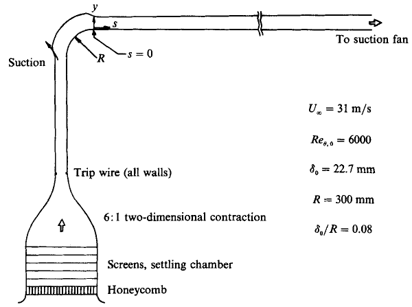  Flow geometry