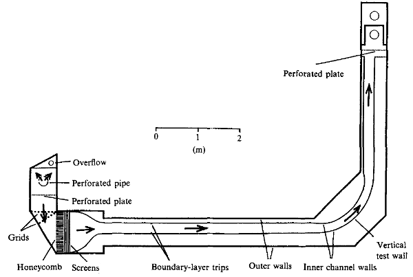 Experimental arrangement