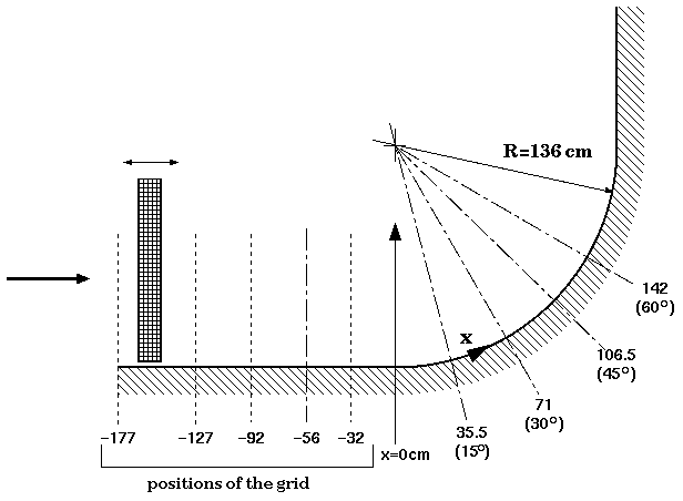 Flow geometry