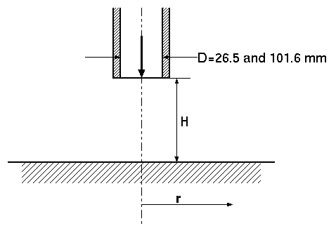  Flow geometry