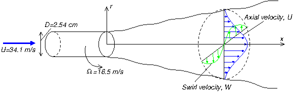  Flow geometry