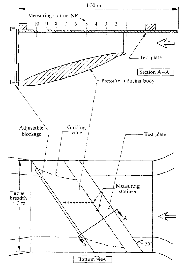  Experimental setup