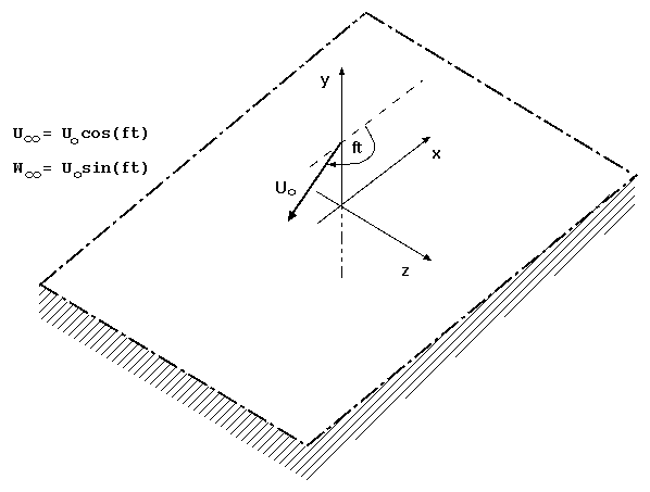 Flow geometry