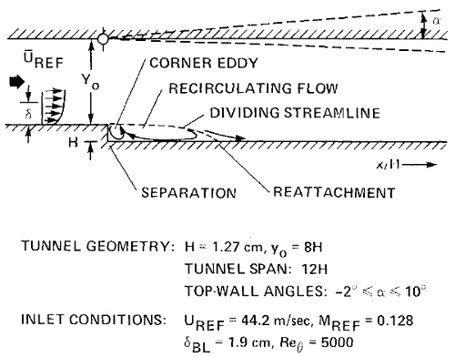  Flow geometry