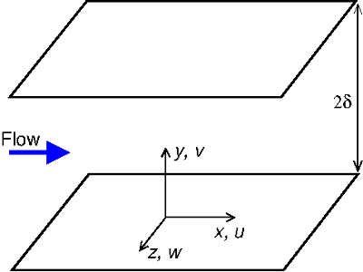  Flow configuration