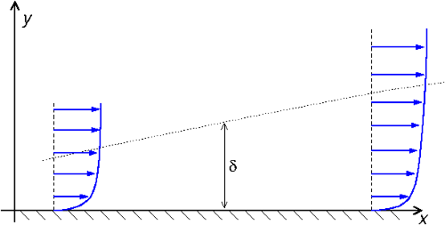  Flow configuration