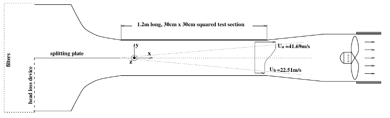  Flow configuration