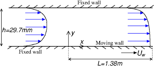  Flow geometry