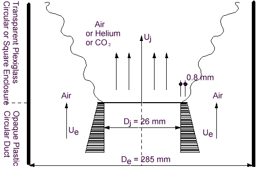  Flow geometry