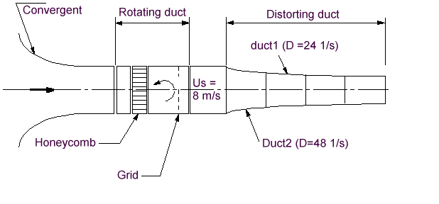  Flow geometry