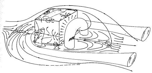  Flow structures