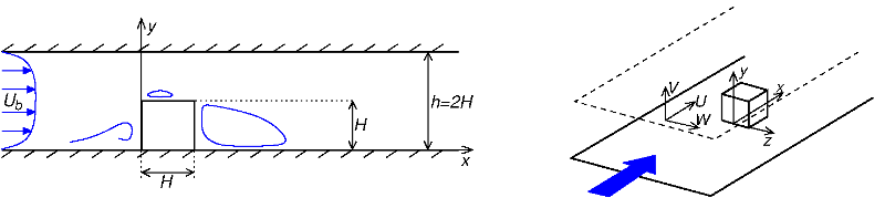  Flow geometry