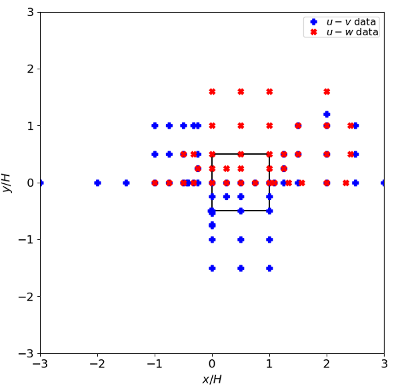  Measurement locations near cube