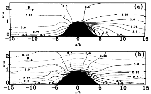 Flow configuration