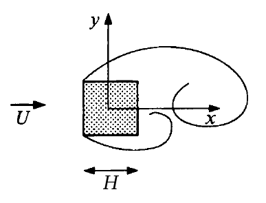  Flow configuration