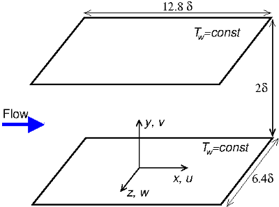 Flow schematic