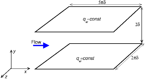 Flow configuration