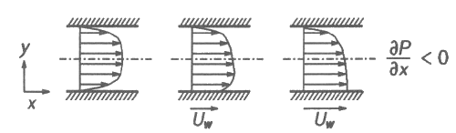 Flow configuration