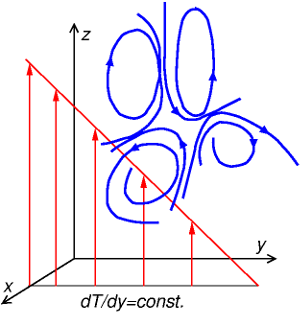  Flow configuration