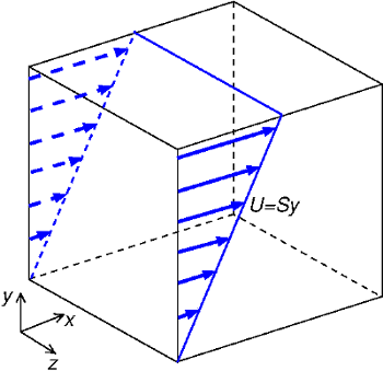  Flow configuration